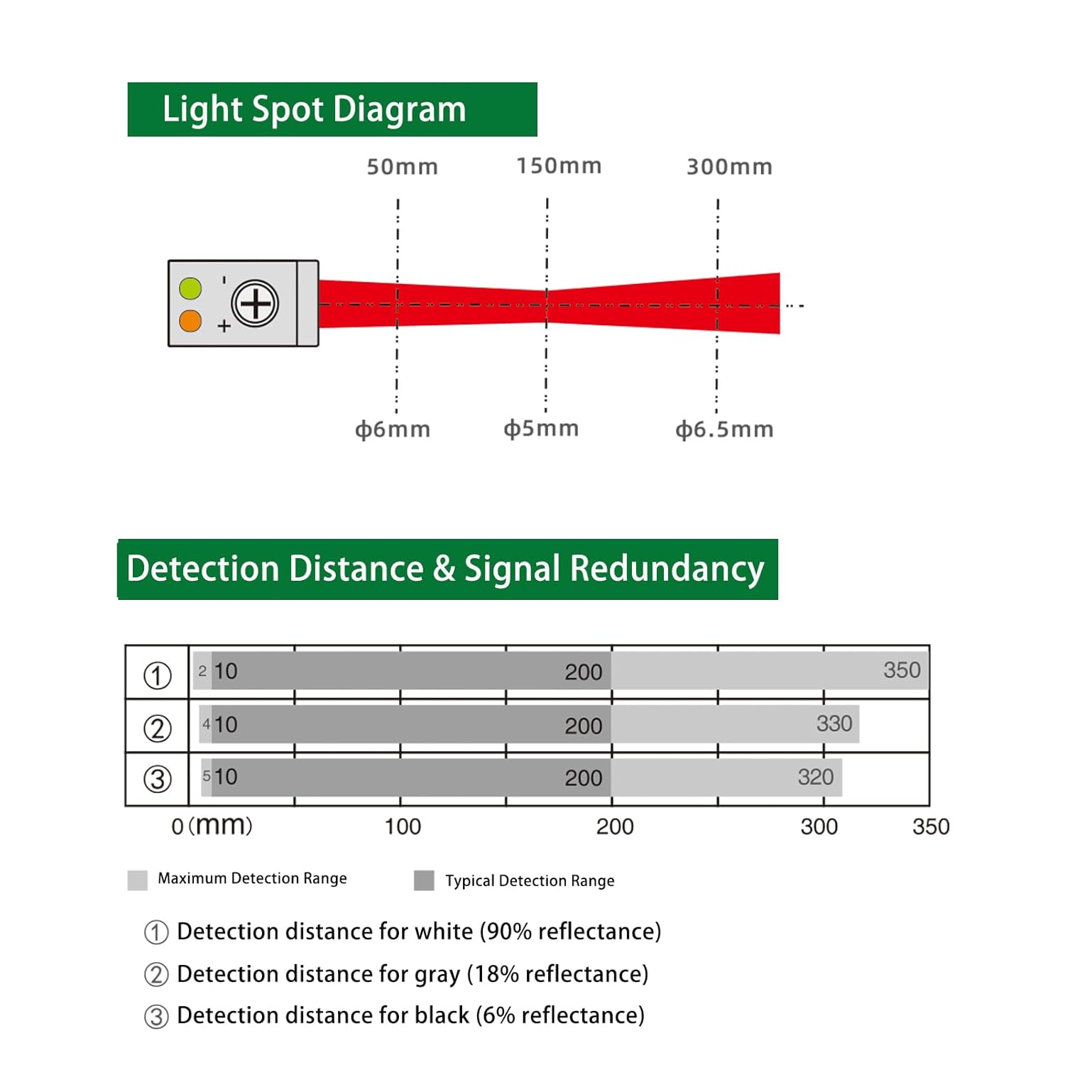 BG-38N Photoelectric Sensors,Background Suppression Diffuse Photoelectric Sensor,Sensing Distance 5-350mm,10–30VDC,NPN Output,Detection Distance Unaffected by Object Color