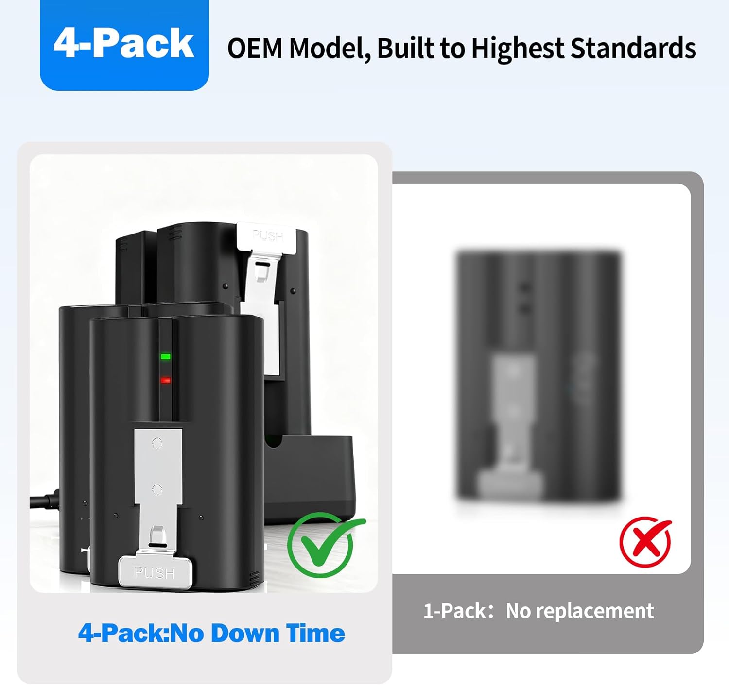 Ring Battery 4-Pack with Charger Station - 6040mAh Li-ion Replacement for Doorbell 2/3/4, Stick Up Cam, Spotlight Cam (Battery x4+Charger x1)