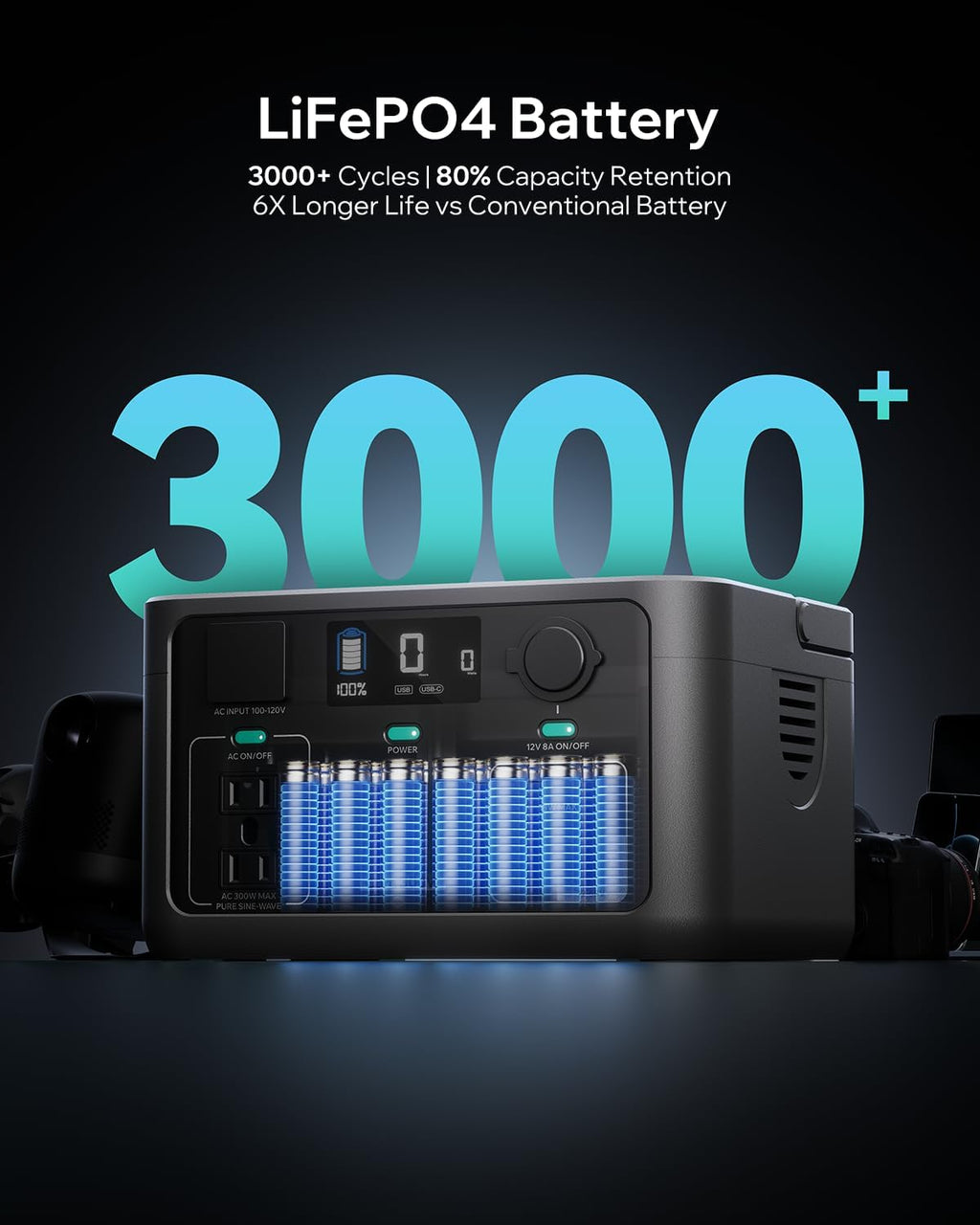 Portable Power Station Core1200W, 1024Wh LiFePO4 (LFP) Battery, 1200W (Peak 2400W), 1.5 Hr Fast Charge, Solar Generator (Solar Panel Optional) for Home Backup Power, Camping & RVs