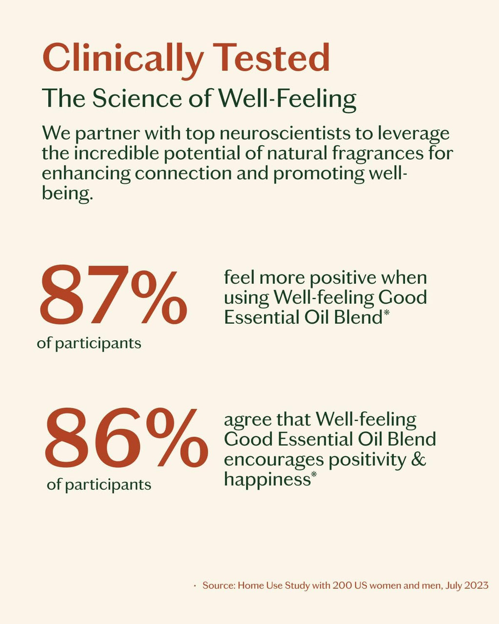 LIVEDROPS 24/7 Good Essential Oil Blend Bergamot Palmarosa Sandalwood | Daytime Aromatherapy for Positivity Focus Happiness | Skin-Safe Diffuser Oil French Perfumers Vegan Dermatologist Tested 10m