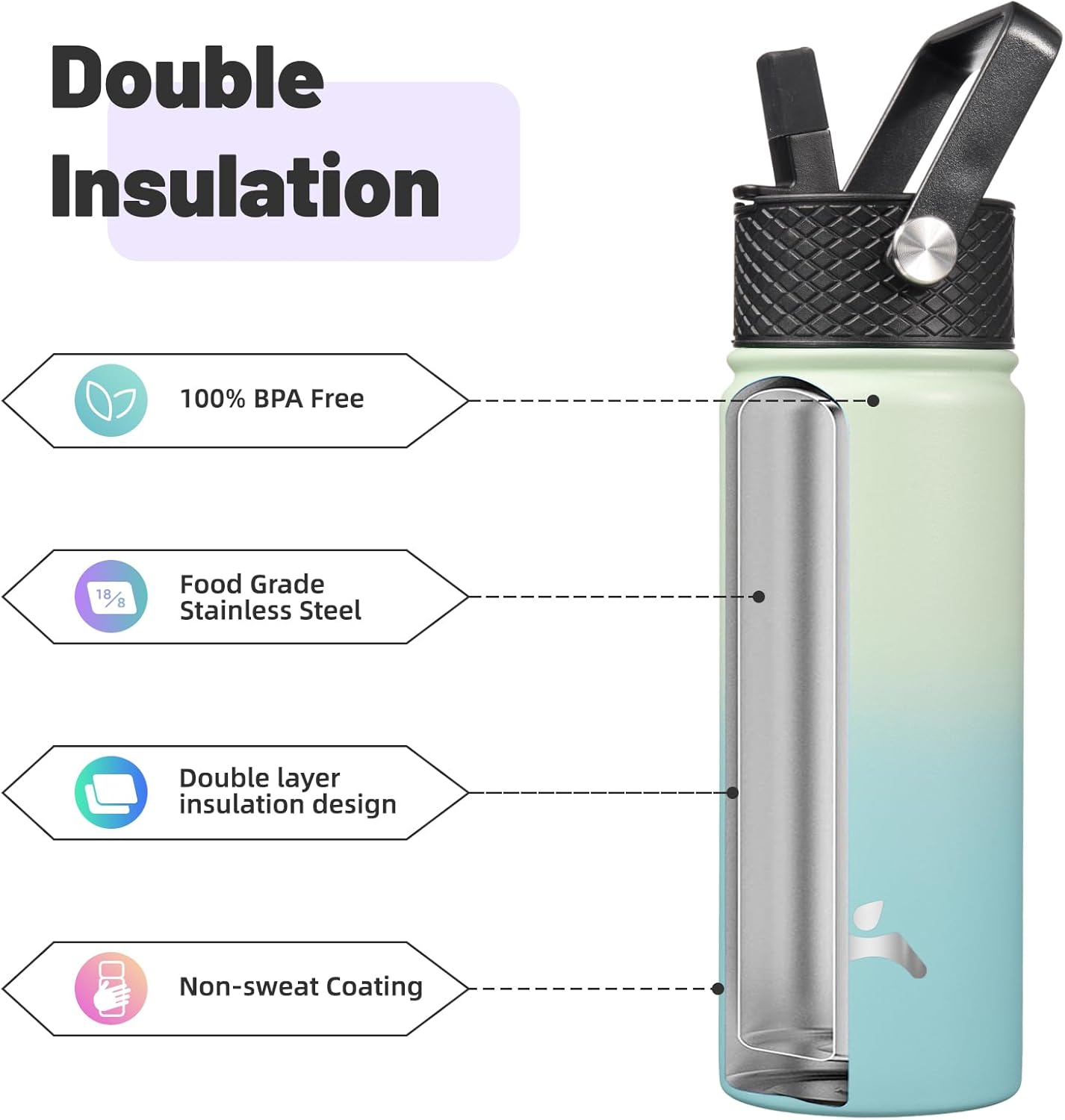 18 oz Insulated Water Bottle Stainless Steel Sport Bottles with 3 Lids,Mint