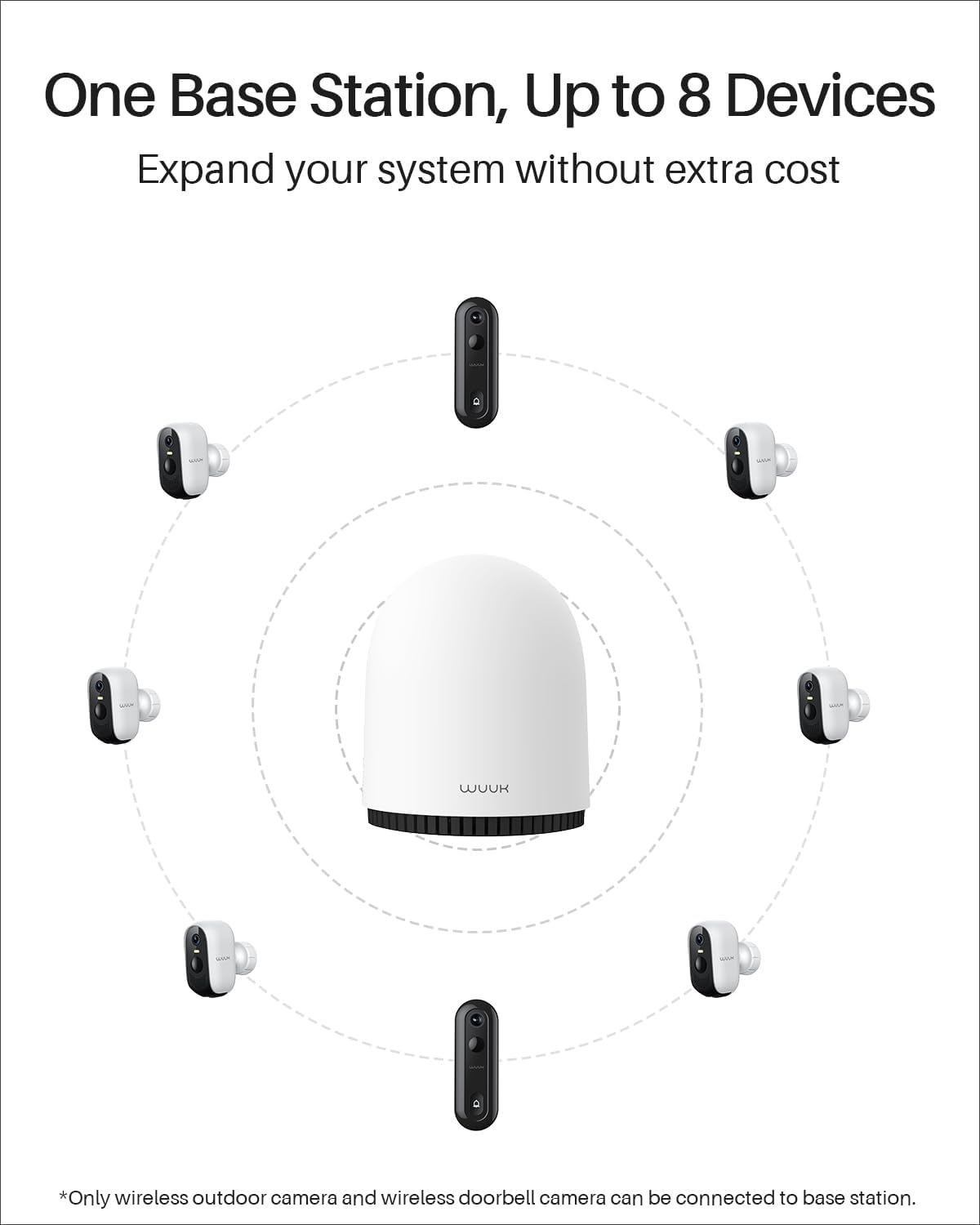 WUUK Security Cameras Wireless Outdoor, Indoor Camera, Home Surveillance System, 2K, No Monthly Fee, Motion Alert, Night Vision, 2.4/5 GHz WiFi, Compatible with Alexa & Google, 2-Camera Kit