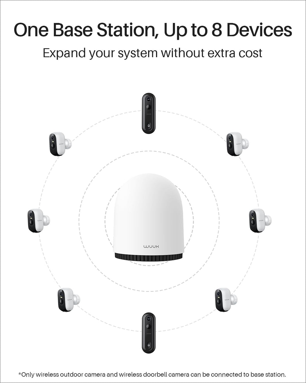 WUUK Security Cameras Wireless Outdoor, Indoor Camera, Home Surveillance System, 2K, No Monthly Fee, Motion Alert, Night Vision, 2.4/5 GHz WiFi, Compatible with Alexa & Google, 4-Camera Kit