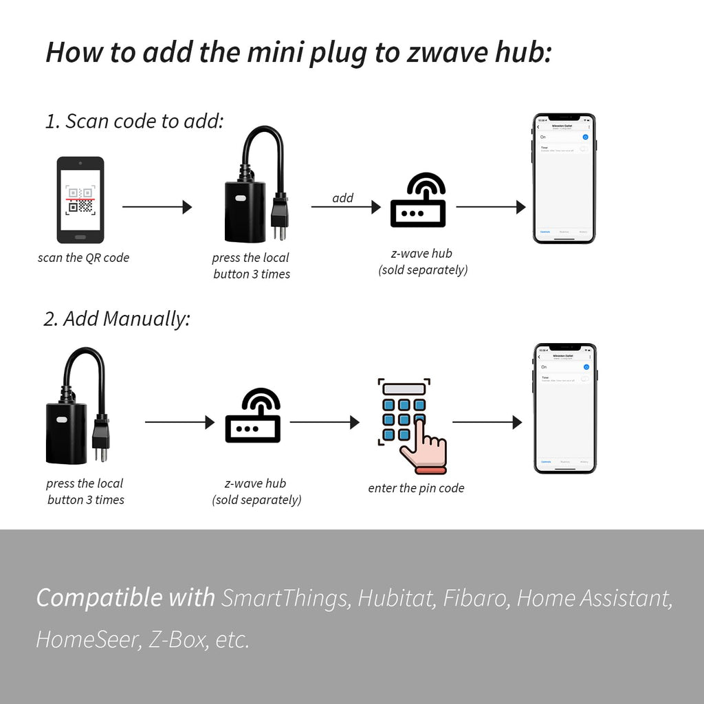 Minoston Zwave Smart Plug, Z-Wave Outdoor Plug with Energy Monitoring, Zwave Outlet Built-in Repeater Range Extender, Z-Wave Hub Required, Compatible with Alexa and Google Assistant (MP22ZP)