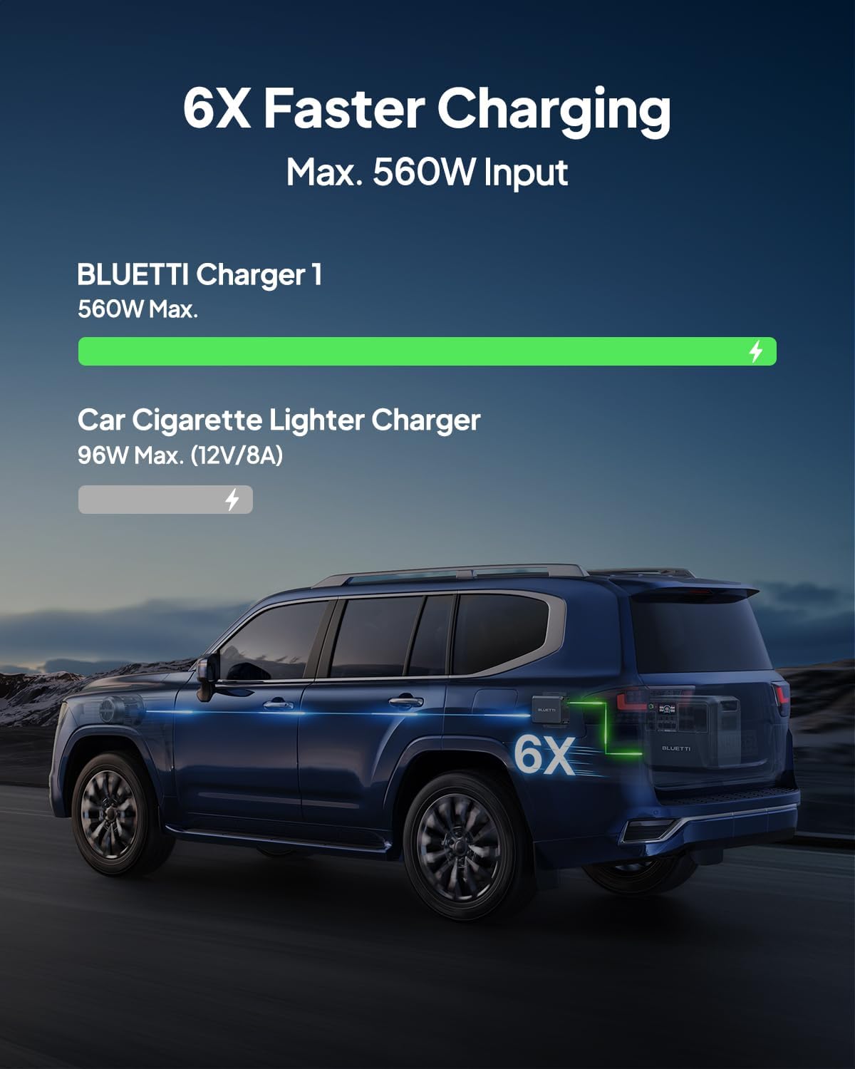 BLUETTI Elite 200 V2 Portable Power Station & Charger 1 (Ships Separately), 2073.6Wh LFP Backup, 4 AC Outlets (3900W Peak), 4.2H Full Charge via Car, Perfect for Camping, Off-grid, and Power Outages