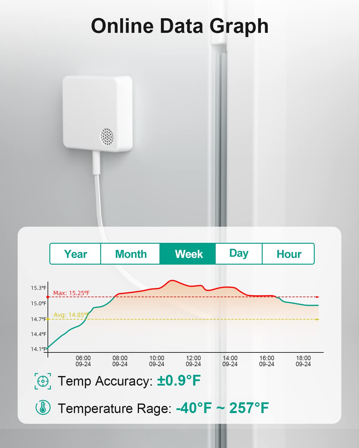 MOCREO WiFi Thermometer Freezer Alarm, Email Alert, App Notification, Data Record Export, No Subscription Fee, Remote Wireless Temperature Sensor for Refrigerator, Freezer, Hot Tub (2 Pack)
