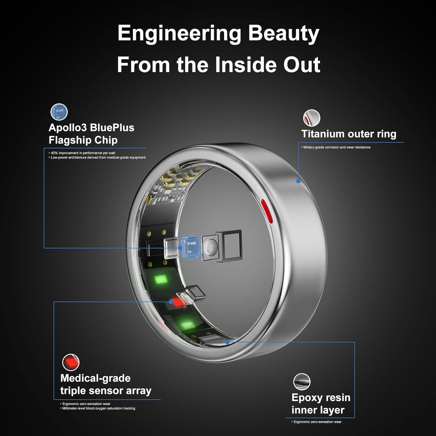 Smart Ring for Women Men- Sleep/Fitness/Stress/Heart Rate Tracker- Menstrual Records - 7 Days Battery Life - Wireless Charging - No APP Subscription - iOS & Android Compatible(Silver, Size 12)