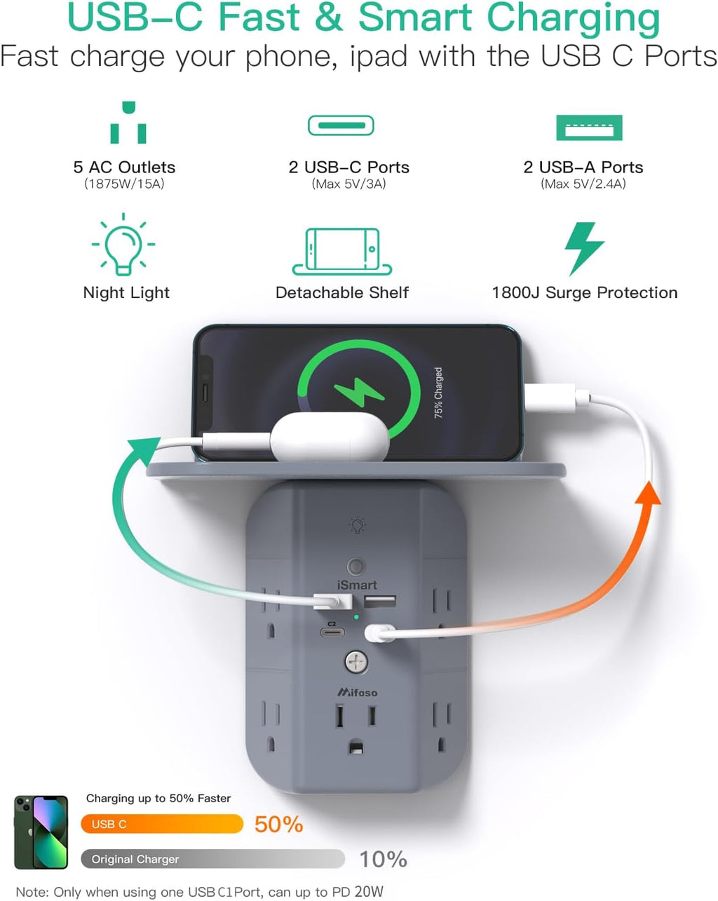 PD20W Wall Outlet Extender, Outlet Splitter with Shelf and Night Light, USB Wall Charger with 5 AC Outlets and 3 USB A Ports 1 USB C Ports Wide Space 3-Sided Power Strip Multi Plug Outlets Gray