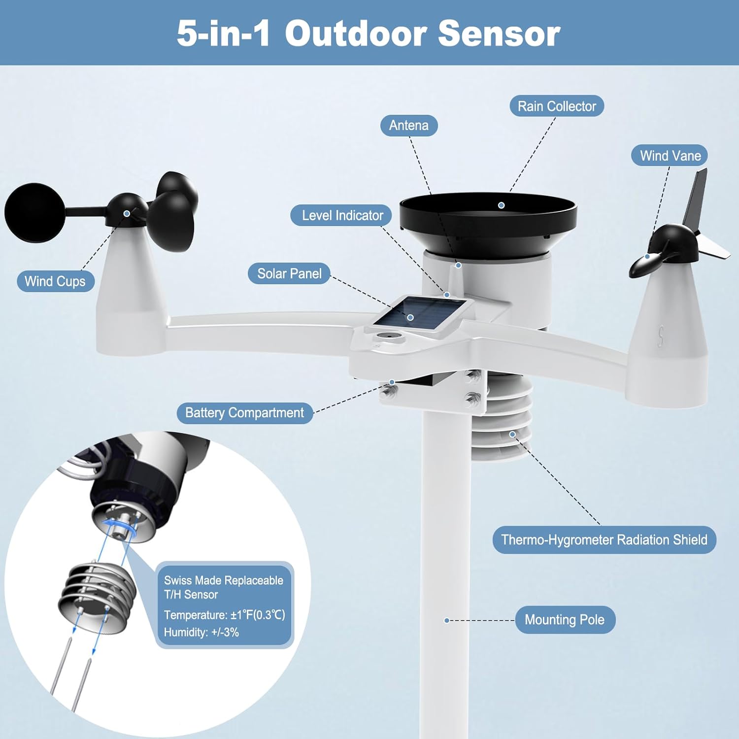Urageuxy WiFi Weather Stations Wireless Indoor Outdoor, Home Weather Station with Rain Gauge, Wind Speed/Direction, Indoor/Outdoor Thermometer/Humidity, Moon Phrase, Alarm Clock, Barometric Pressure