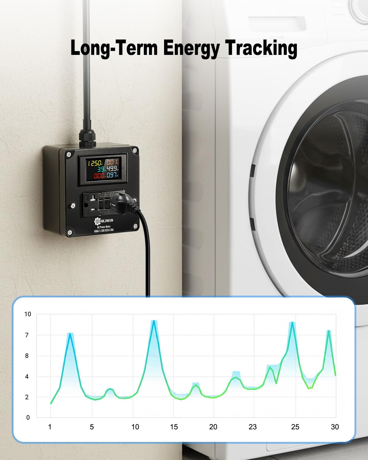 20A AC Power Meter, 125V Outlet Monitor for NEMA 5-15P to 5-20R, Multifunction Energy Monitor, LCD Digital Real-Time Display for Monitoring Voltage Current Power Electricity Consumption Frequency