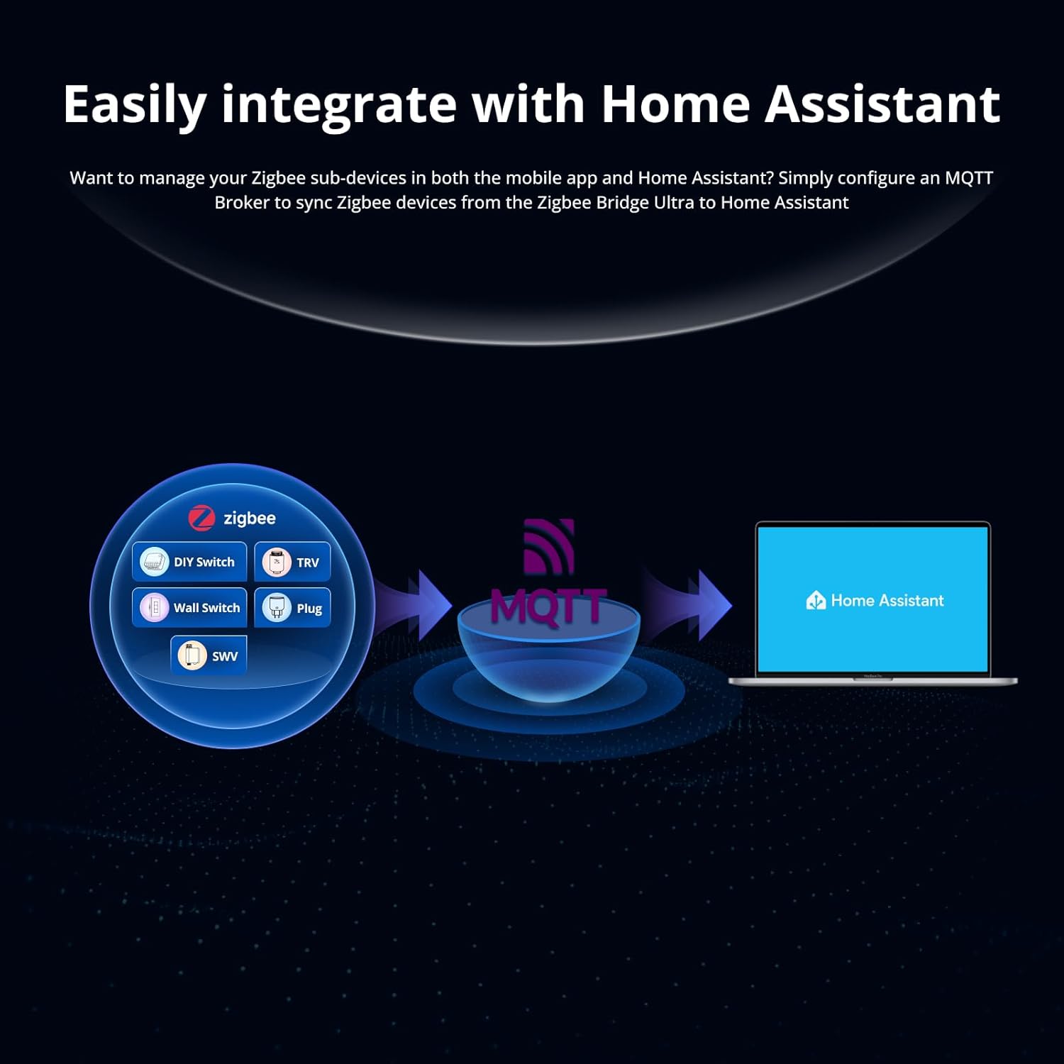 SONOFF Zigbee Bridge Ultra - Matter Compatible Smart Hub for IoT, 256 Device Capacity, 1.5GHz Dual-Core CPU, 1GB DDR4, Ethernet & Wi-Fi, 200m Range, Smart Security Alerts