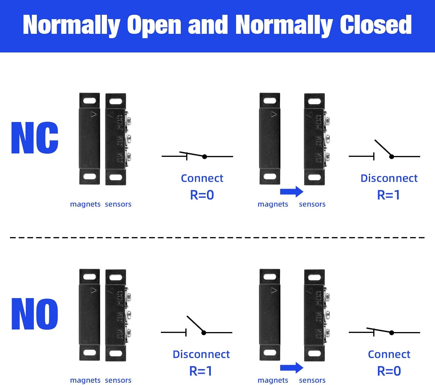 Magnetic Reed Switch Normally Open and Normally Closed NC NO Magnetic Contact Sensor Alarm Magnetic Door Switch,Proximity Switch for Door Alarm, Window Safety, Black,Pack of 2 with 40 Screws