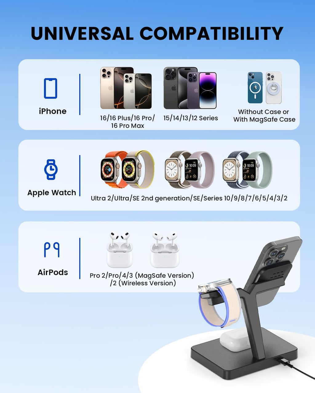 3-in-1 Magnetic Charging Station for Apple: CIYOYO Wireless Fast Charger Stand for iPhone 16/15/14/13, Apple Watch/AirPods Portable Charging Pad for Office Bedside Gift