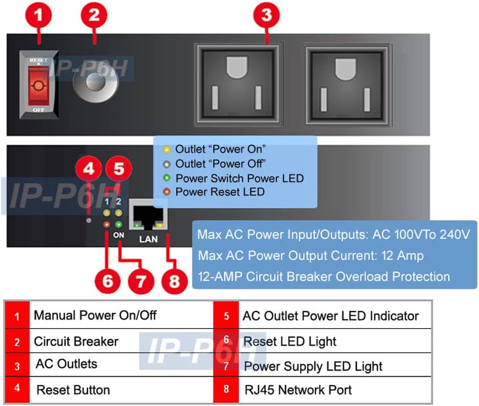 Professional 6-Port Remote Power Switch - Web Control