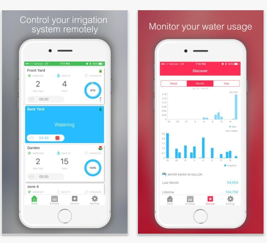 Netro Spark Smart Sprinkler Controller, WiFi, Weather Aware, Remote Access, Compatible with Alexa (8 Zone)