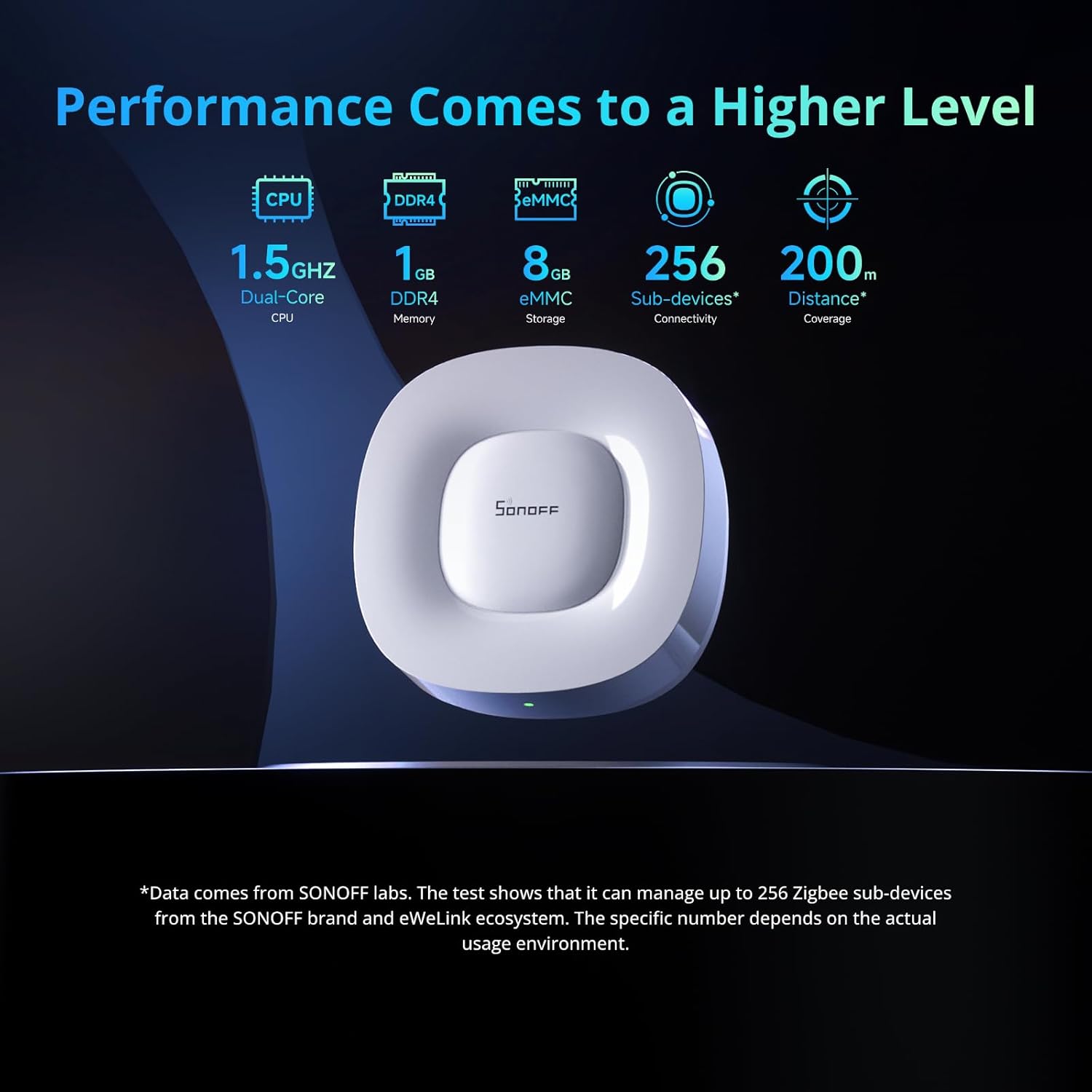 SONOFF Zigbee Bridge Ultra - Matter Compatible Smart Hub for IoT, 256 Device Capacity, 1.5GHz Dual-Core CPU, 1GB DDR4, Ethernet & Wi-Fi, 200m Range, Smart Security Alerts
