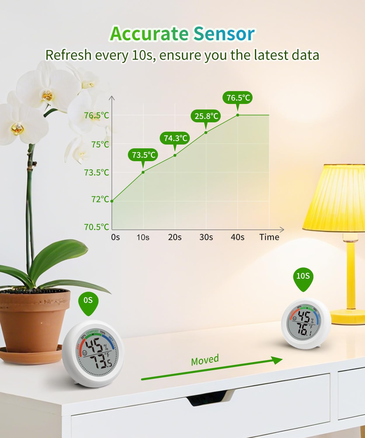 Digital Room Thermometer Hygrometer Indoor-Humidity Meter Monitor with Accurate Temperature Humidity Sensor Comfort Indicator ℃/℉ Switch for Wall Baby Home Greenhouse Cellar Garage Nest Reptile