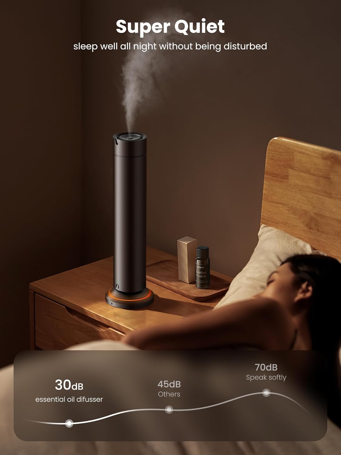 Waterless Scent Diffuser Kit Include 5x20ml Essential Oils, Essential Oil Diffuser for Home, Hotel & Office, APP&Remote Control, Quiet Operation, Pets and Kids Friendly, Max Coverage 1500 Sq Ft