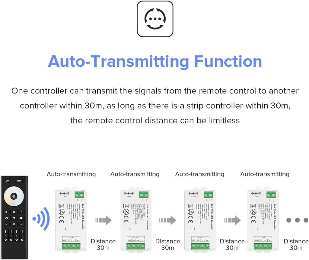 BTF-LIGHTING RF 2.4GHz Wireless Remote RC02RFB &4PCS C02RF Tuya Controller Kit 4 Zone Group Control PWM CCT(+ CW WW) 3pin 5050SMD FCOB COB Dual White LED Strip DC5V DC12V DC24V