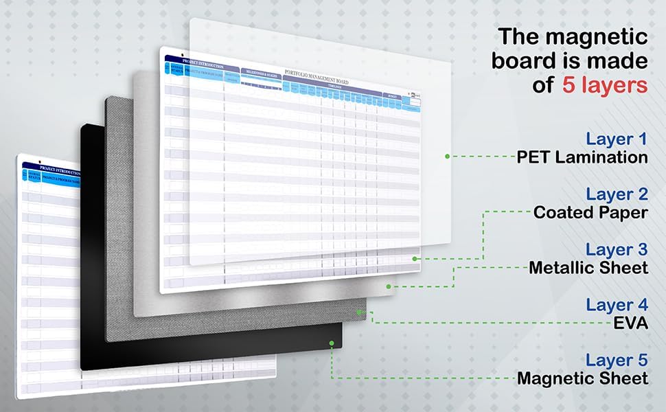 PMXBOARD Portfolio Project Management Board Set – Magnetic Whiteboard with Easel, 44” x 23”, 660 Magnets & Accessories – Track Up to 20 Projects, Budget, Risk & Timeline–Visual Project Planner&Tracker