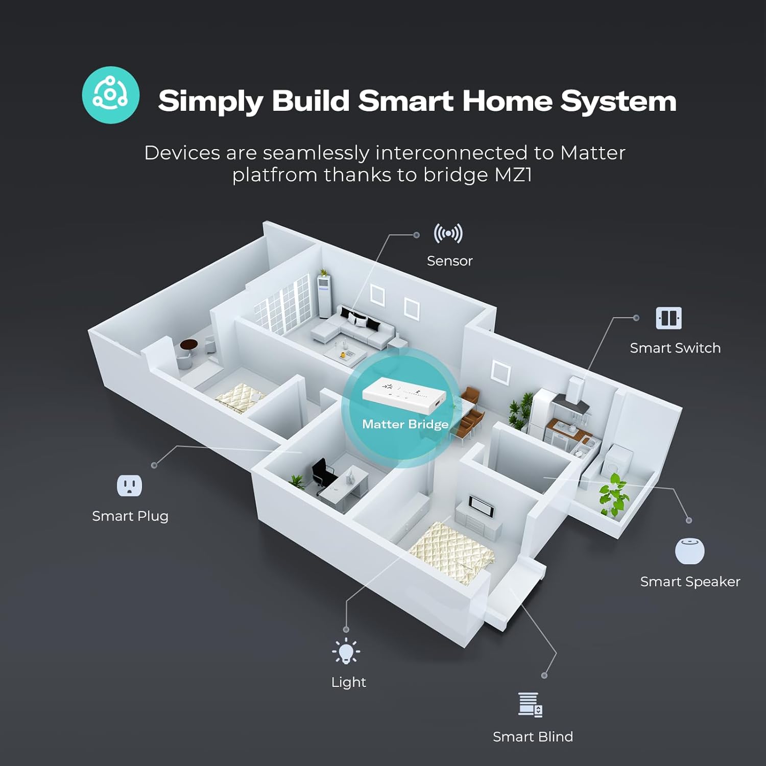 THIRDREALITY Smart Bridge MZ1 -Zigbee to Matter Connectivity, Compatible with Google Home, Apple Home, SmartThings, Home Assistant etc.