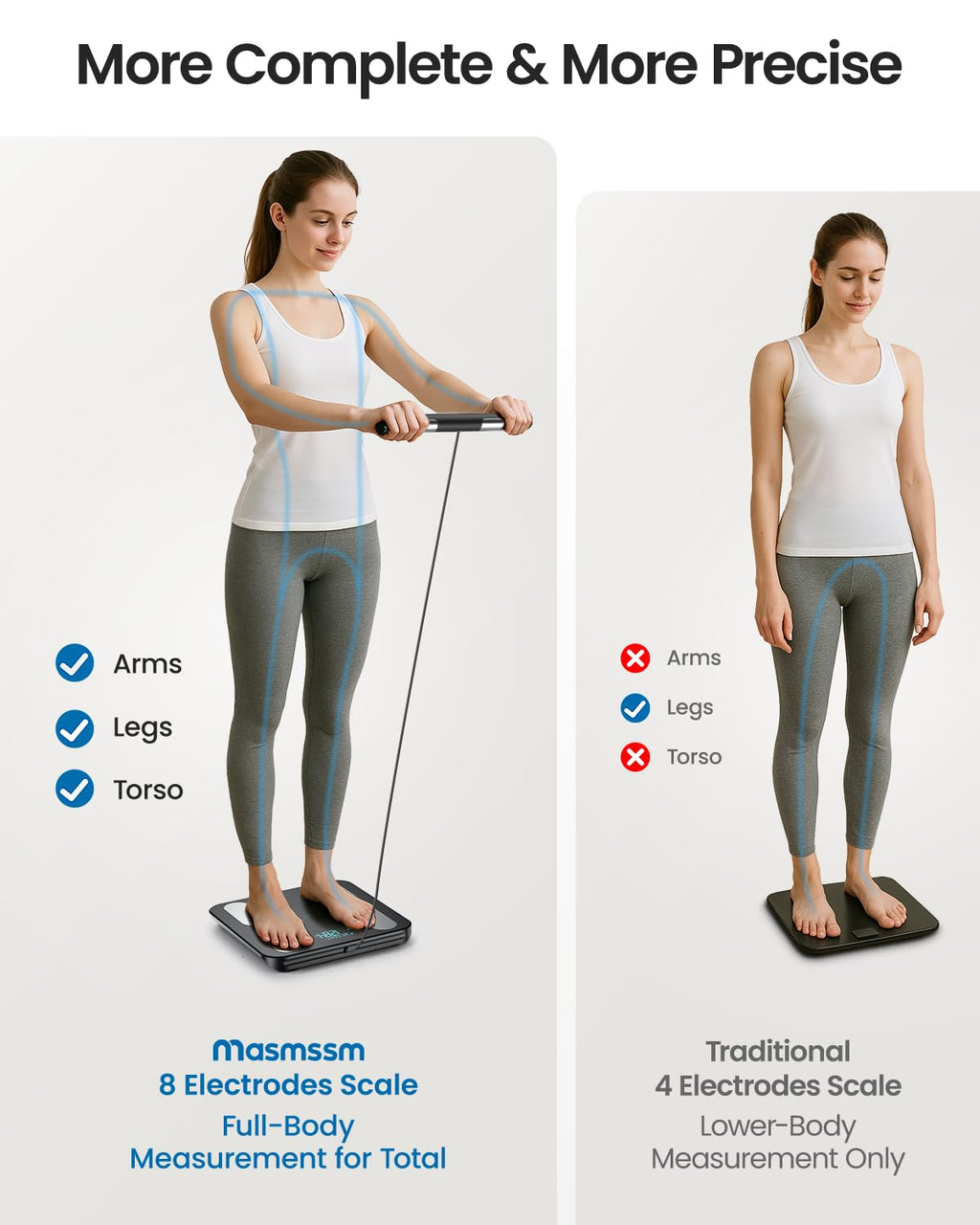Smart Scale for Body Weight and Fat, 8-Electrode Full-Body Composition Scale with Handle, Dual-Frequency BIA, 28 Body Metrics, High Accuracy Digital Bathroom Scale, FSA&HSA Eligible