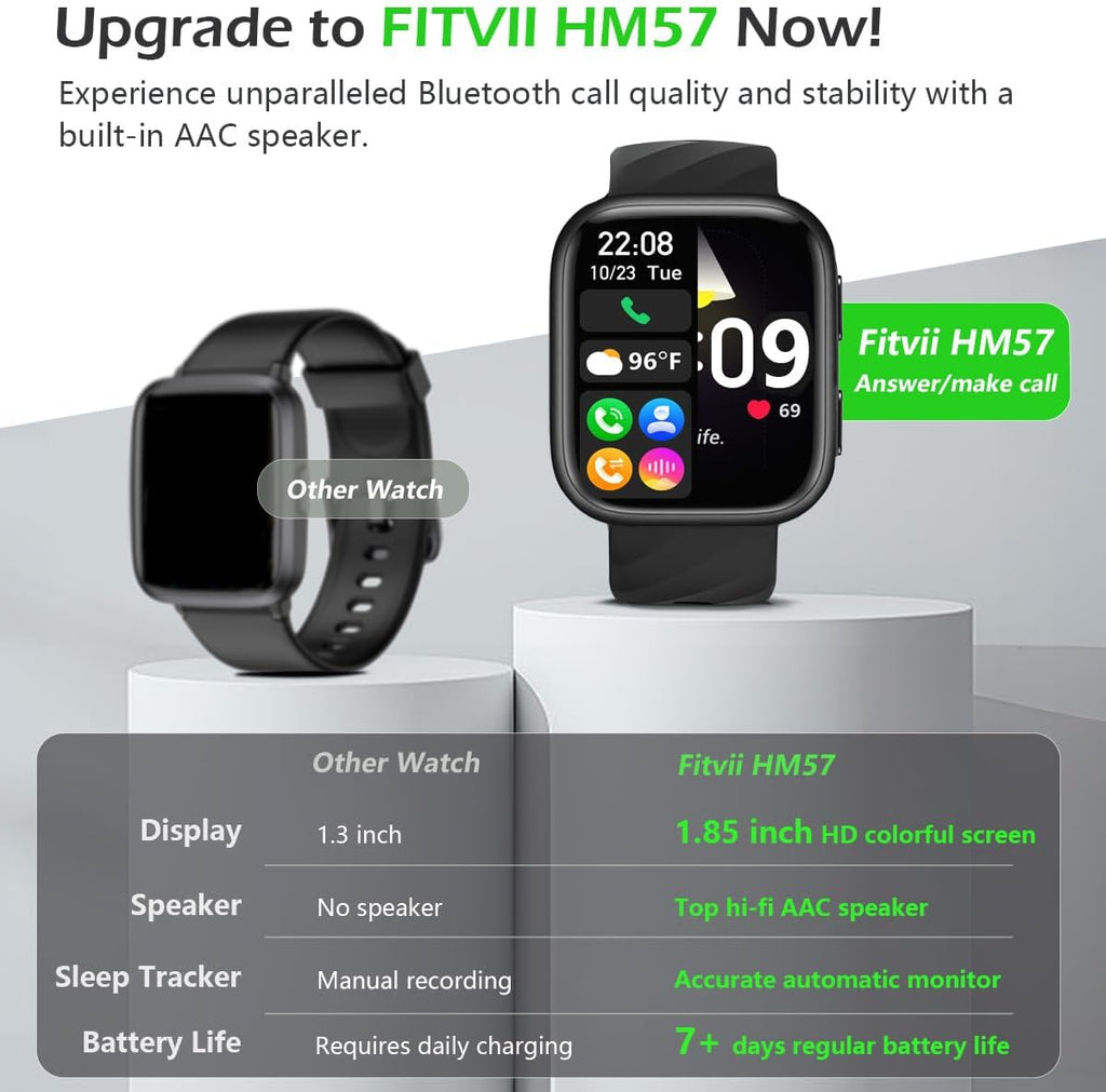 FITVII Health & Fitness Tracker (Answer/Make Calls), Smart Watch with 24/7 Heart Rate and Blood Pressure, Sleep Tracking, Blood Oxygen Monitor, 120+ Sport Modes Activity Tracker for Women Men