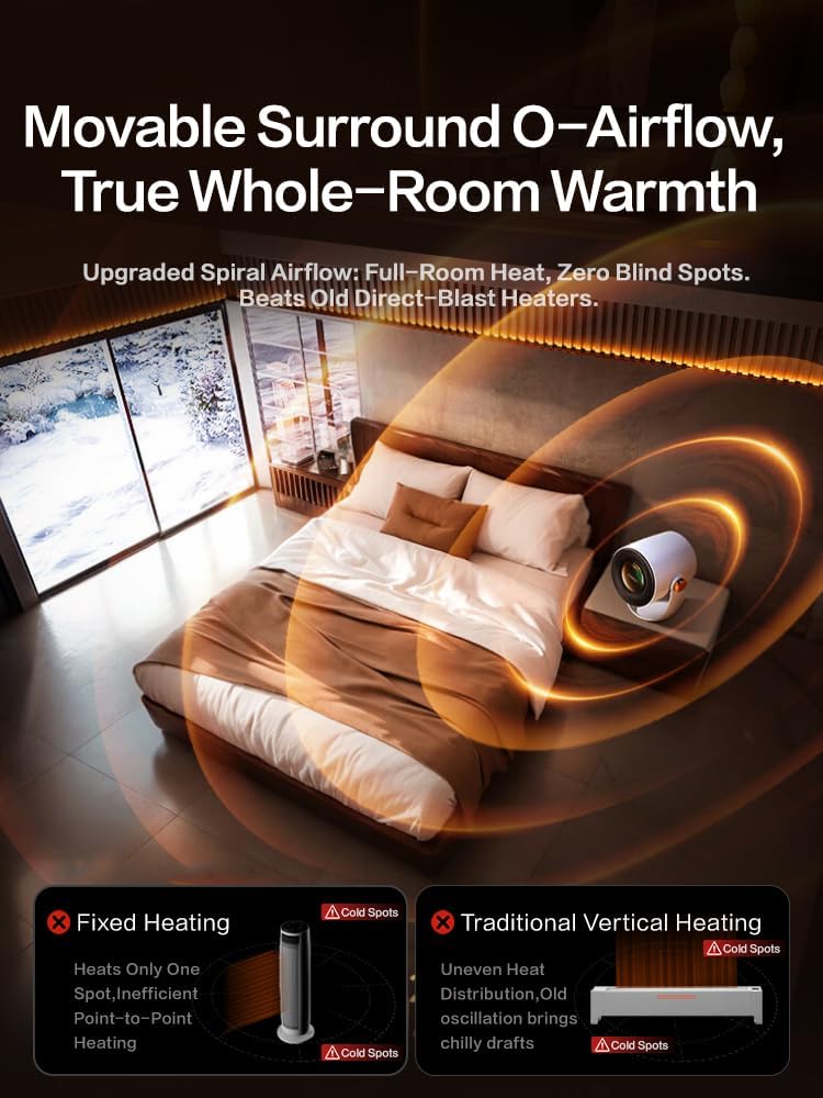 RANVOO Graphene Space Heater, Small Portable Electric Heater for Indoor Use with Hot Airflow, 10X Safe & Smart Protection, 120° Tilt Adjustment to Surround Heat for Office Bedroom, White