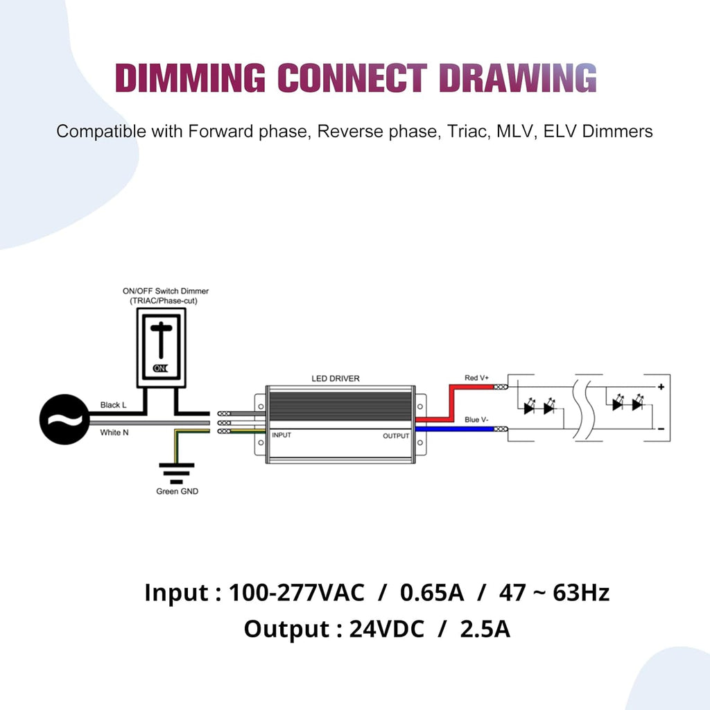 EMITEVER 96W Triac Dimmable LED Driver, 100-277VAC to 24VDC Dimmable Power Supply,Waterproof IP67 Transformer for Indoor Outdoor LED Lights,Compatible with Lutron and Leviton Dimmers,Class 2,UL Listed