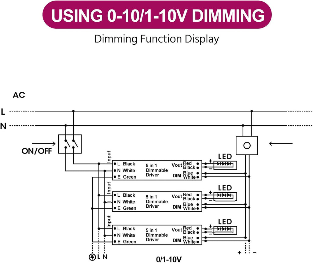 EMITEVER Dimmable Led Driver, 600W AC 110V-277V to DC 24V Transformer, 5-in-1 Dimming: ELV/MLV/TRIAC / 0-10V / 1-10V / 10V PWM/Potentiometer, Waterproof IP67 and UL Listed