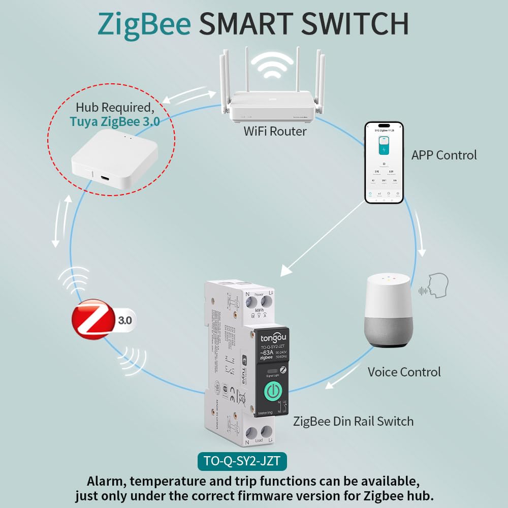 Zigbee 3.0 Smart Switch| 1‑63A Adjustable DIN Rail 1P+N| Support Tuya/Smart Life Remote Control| Over-Current Protection| Smart Home Real-time Energy Monitoring| Voice Control| FCC Certified