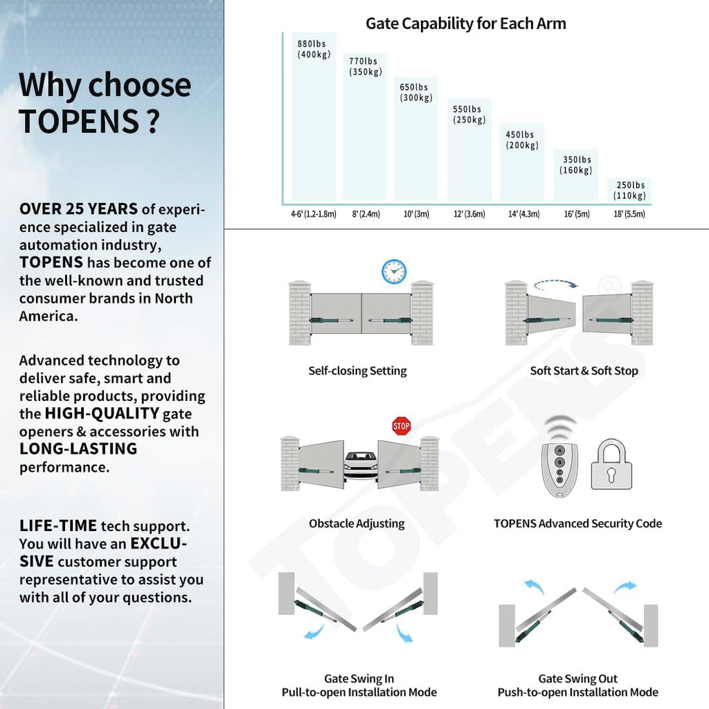 TOPENS A8132 Dual Swing Gate Opener Heavy Duty Automatic Gate Motor for Double Swing Gates Up to 18ft per Arm, Electric Driveway Gate Operator AC Powered with Remote Control Kit Solar Compatible