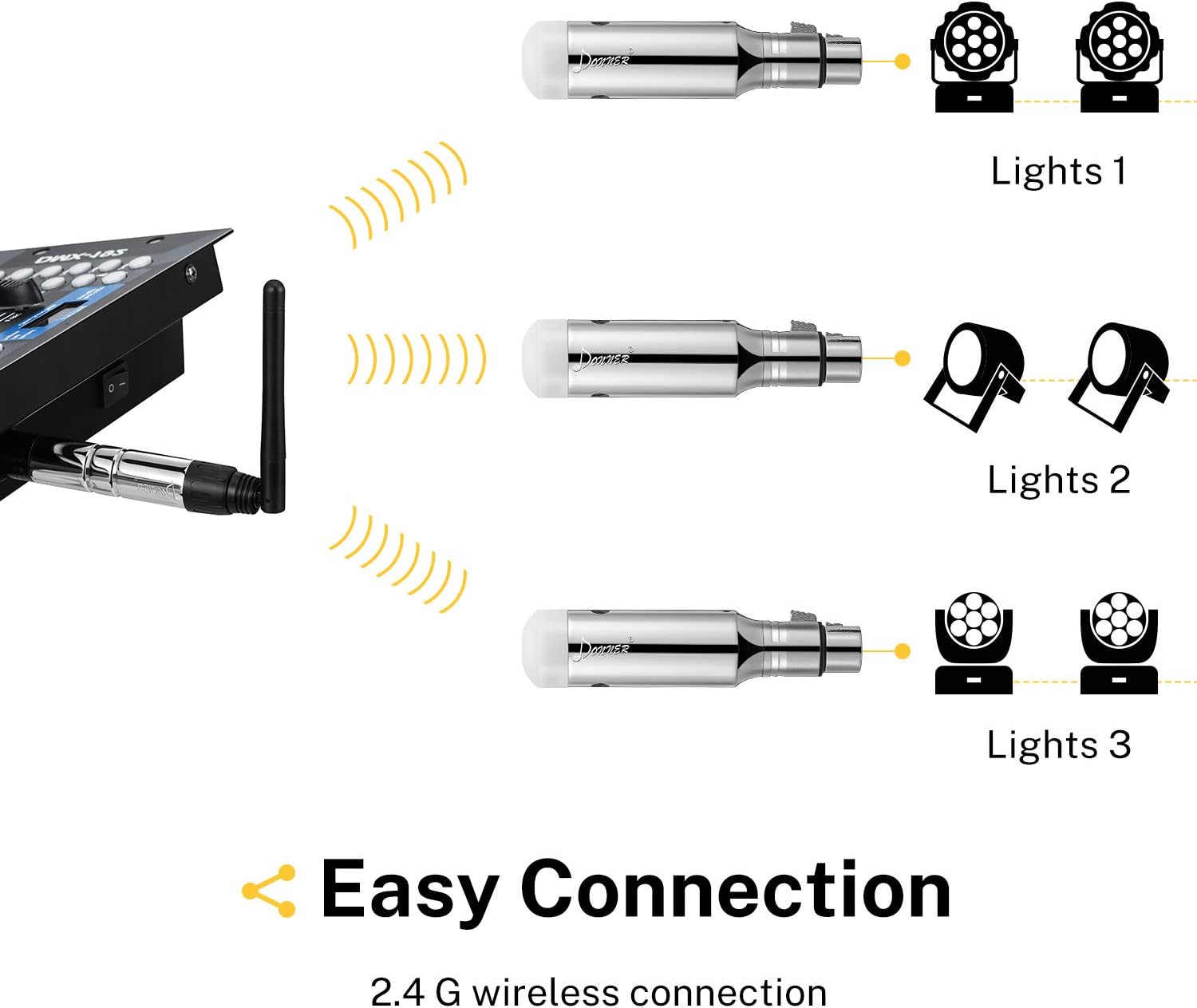 Donner DMX512 Wireless DMX Controller Wireless DMX Dfi 2.4G 7 Receivers with Built-in Battery & Light Dome & 1 Transmitter for LED Stage Disco Party Bar Lighting, Stage Lighting Control 8PCS