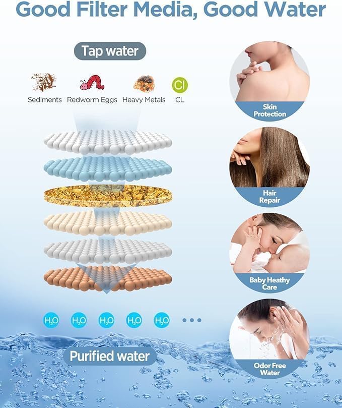 MakeFit Dual Filtered Rain Shower Head Combo, High Pressure Handheld Shower Head with Adjustable Bar - Rainfall Shower Head And Showerhead with Filter for Hard Water - Removes Chlorine(Brushed Nickel)