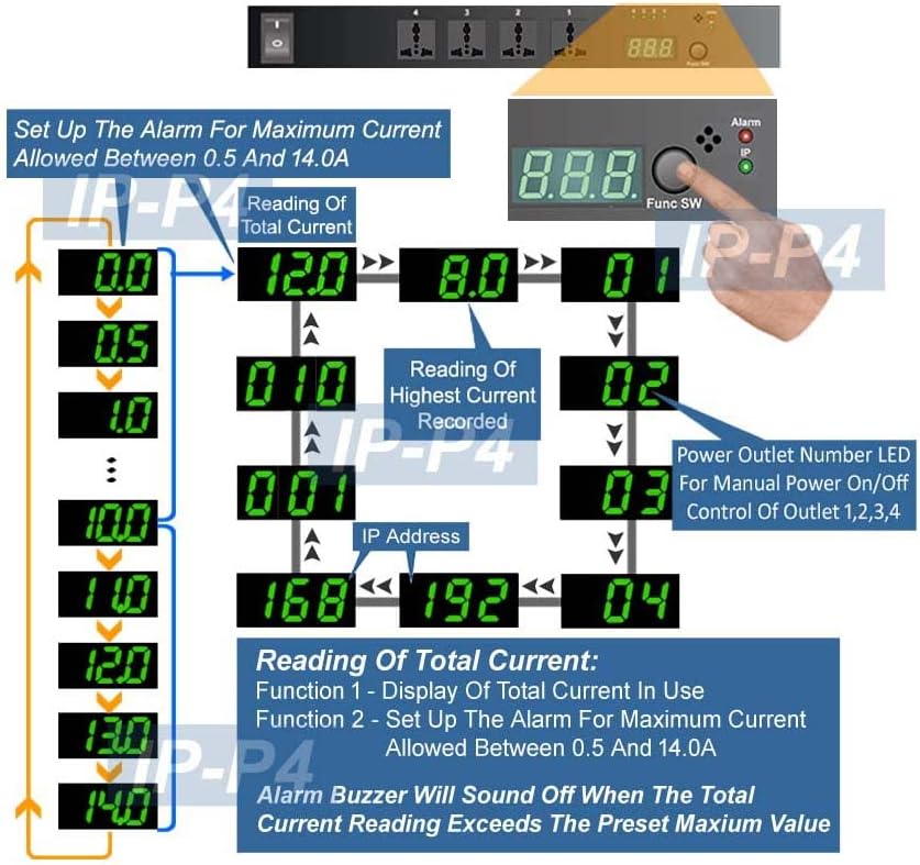 Professional 4-Port Universal Remote Power Switch - Phone Control + Web Control