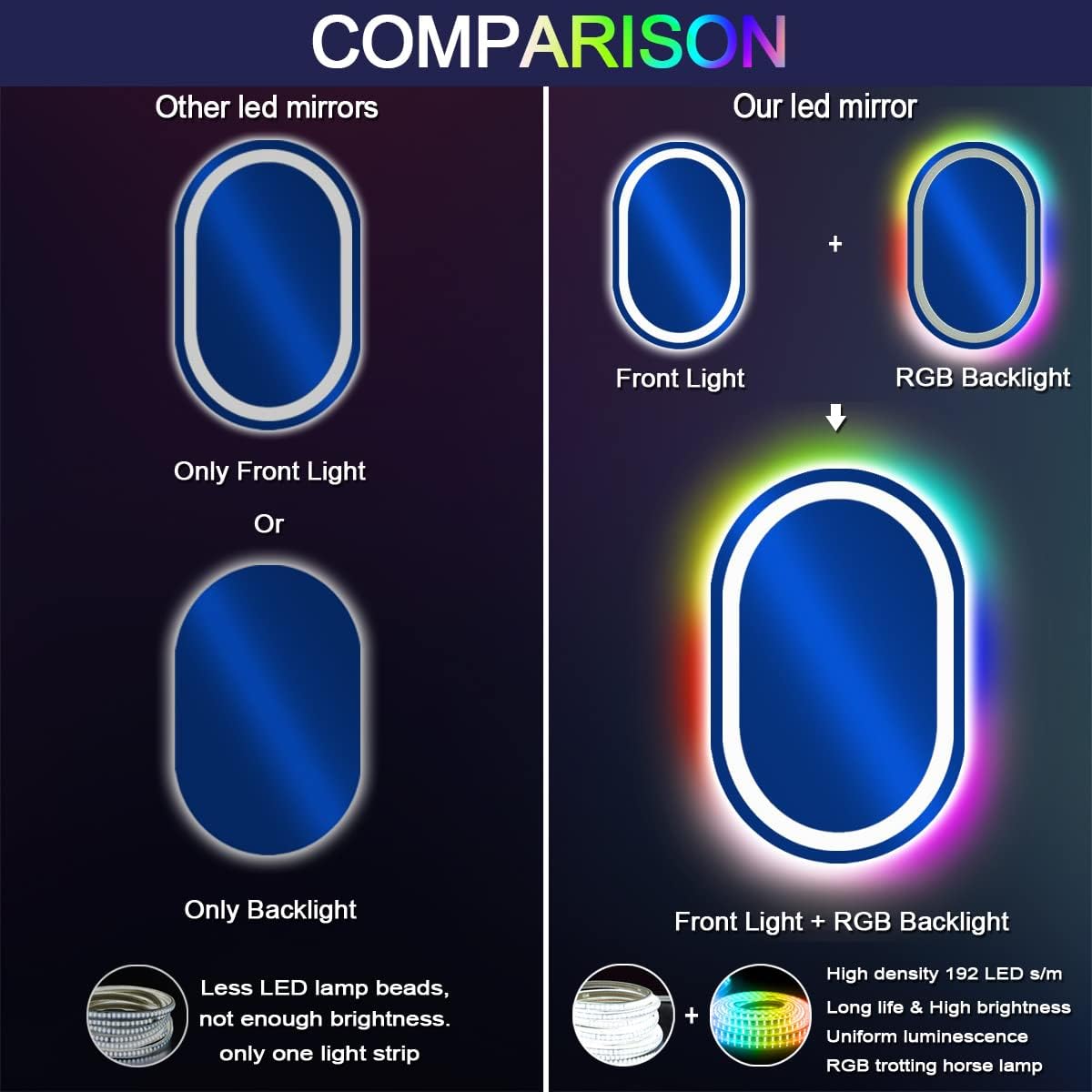 THEKLA 20 x 32 Inch Oval LED Vanity Mirror with Lights Smart Dimmable 3 Color+ Rainbow RGB Color Changing Backlit 32" Oval Lighted Mirror for Bathroom Wall Horizontal/Vertical Mount Anti-Fog