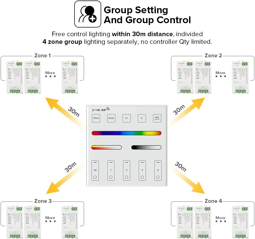 BTF-LIGHTING 4 Zones RGB RGBW RGBCCT Wireless 2.4G RF Wall Mounted Smart Panel Remote Powered by 2XAAA Batteries 3V Work with DR04W WB5 LM052 LM053 C03RF C04RF C05RF C03W C04W C05W Controller