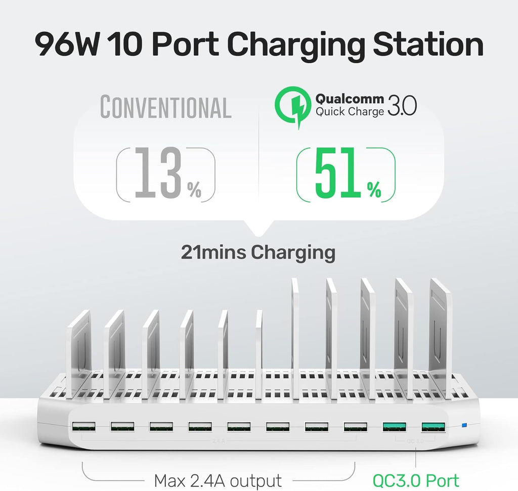 iPad Charging Station, Unitek 96W 10-Port USB Charging Dock Hub with Quick Charge 3.0, Charging Stand Compatible Multiple Device, Charging 8 iPads Simultaneously - [Upgraded Divider]