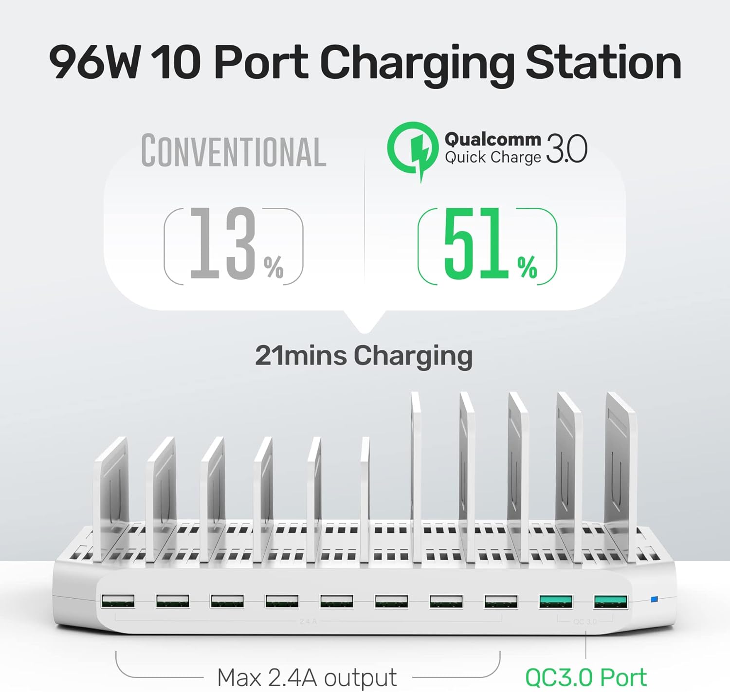 iPad Charging Station, Unitek 96W 10-Port USB Charging Dock Hub with Quick Charge 3.0, Charging Stand Compatible Multiple Device, Charging 8 iPads Simultaneously - [Upgraded Divider]