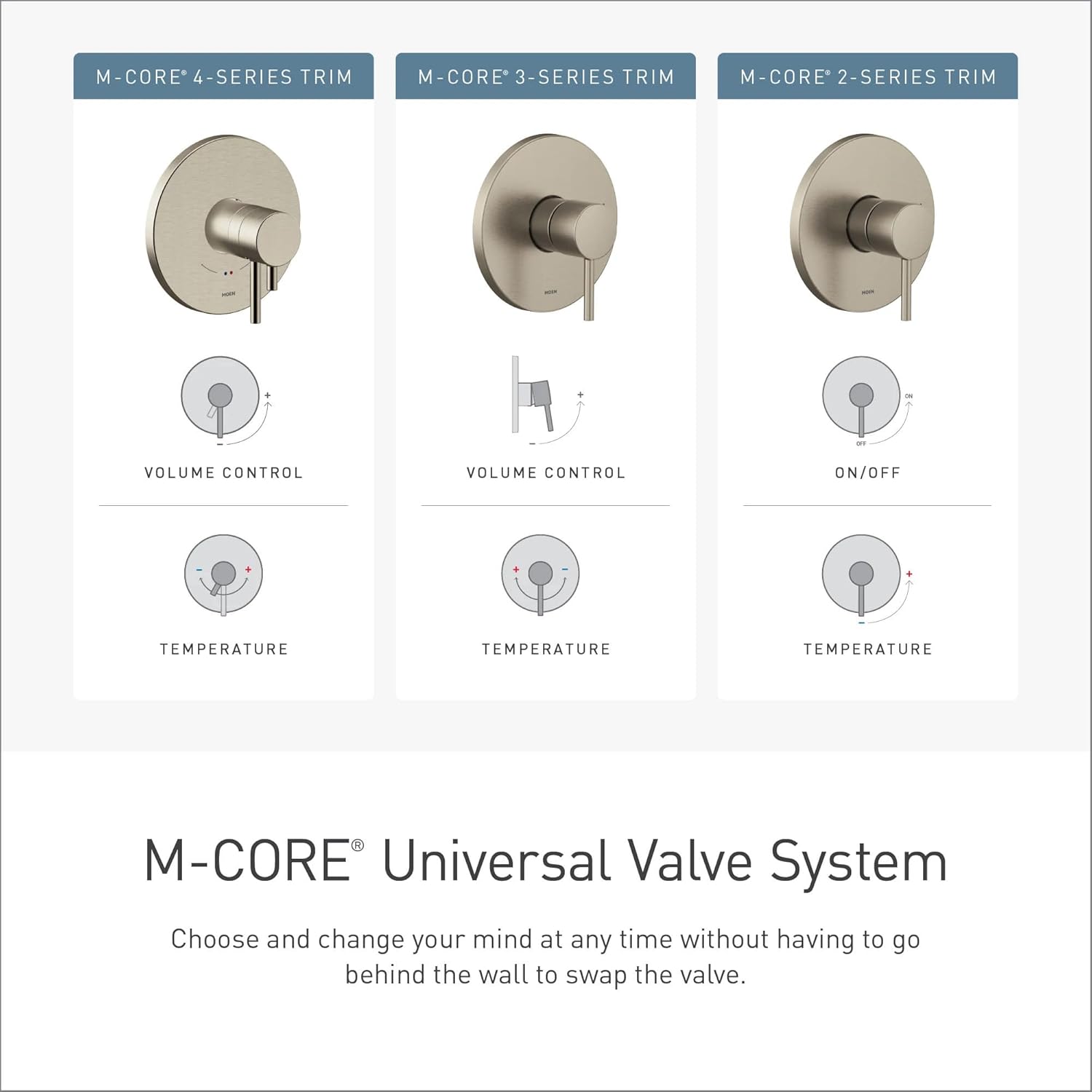 Moen M CORE Mixing Shower Valve with 2 or 3 Function Integrated Transfer, CC/IPS Connections and Stops, U232CIS