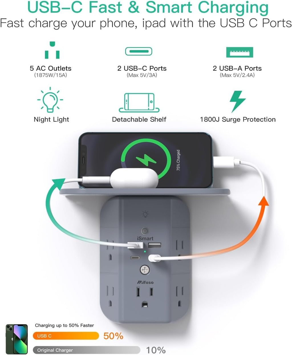 Wall Outlet Extender with Shelf and Night Light, Surge Protector, USB Wall Charger with 5 AC Outlets and 2 USB A Ports 2 USB C Ports Wide Space 3-Sided Power Strip Multi Plug Outlets, Gray