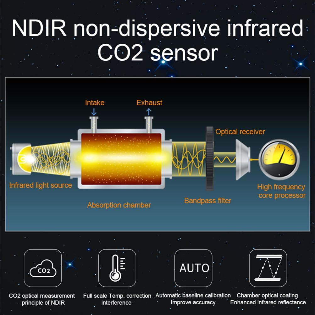 Air Quality Monitor Indoor AQI Dust Meter Pollution Tester Particle Counter (PM+TVOC+HCHO+CO2)