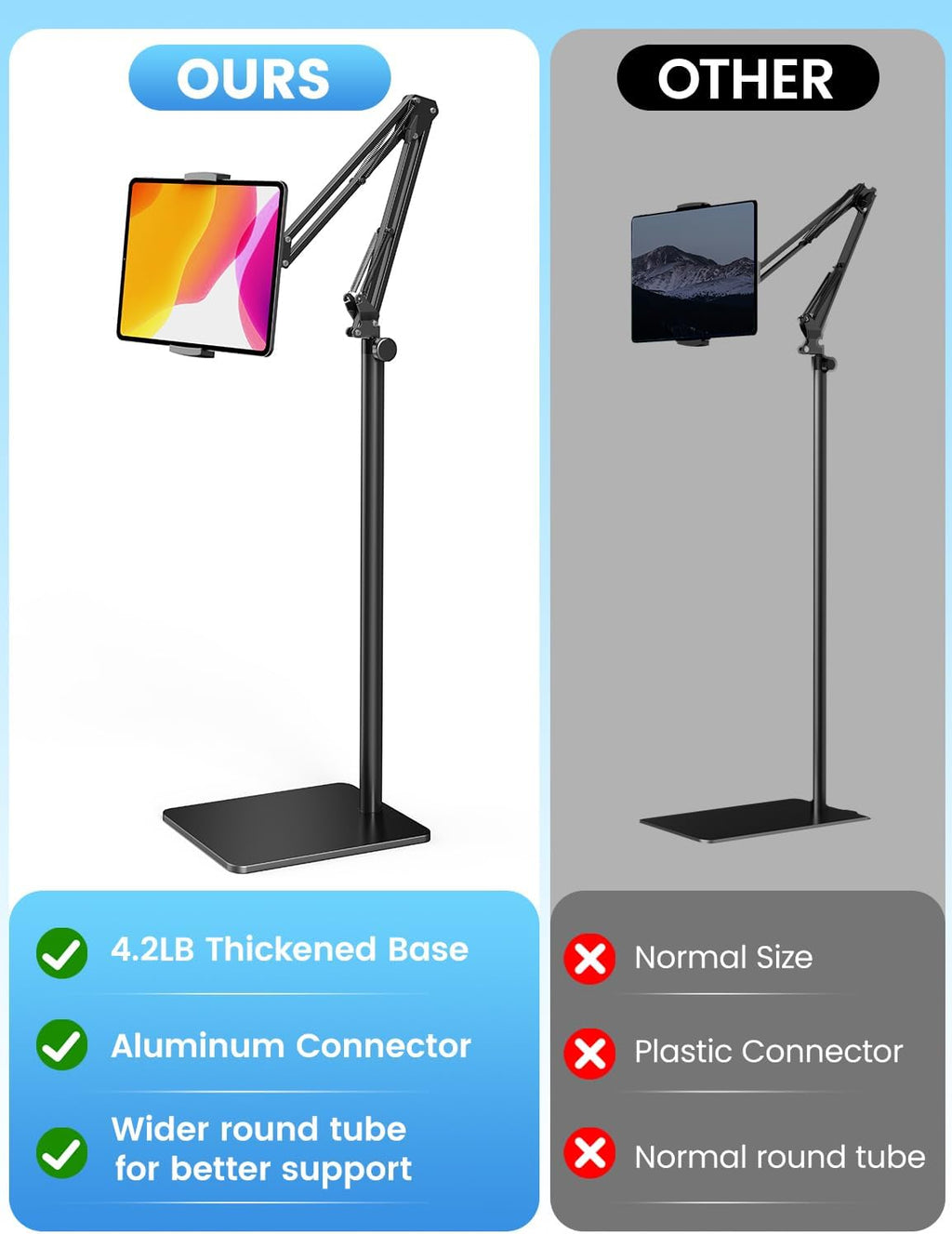 Tablet Floor Stand with 4.2LB Base,Overhead Bed Phone Stand Angle Height Adjustable Tablet Holder Bed,Phone Stand for iPad/iPhoneX/iPad Pro Air Mini, Samsung Tab,E-Readers…