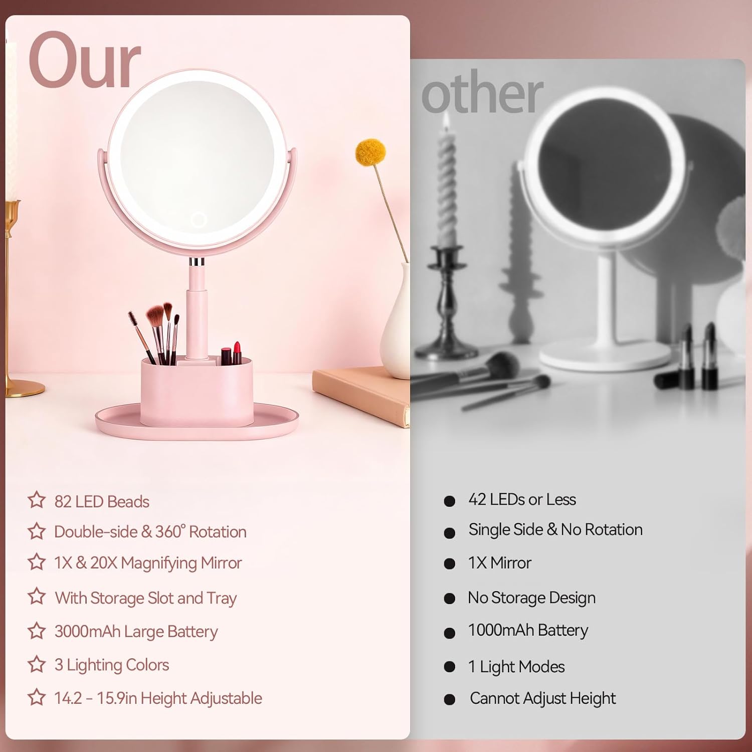 Shinowa Makeup Mirror with Lights, 1X/20X Lighted Magnifying Mirror with Storage for Makeup & Jewelry, 2-Sided Height Adjustable Vanity Mirror with 3 Color Lights, 360° Rotation & Rechargeable, Pink