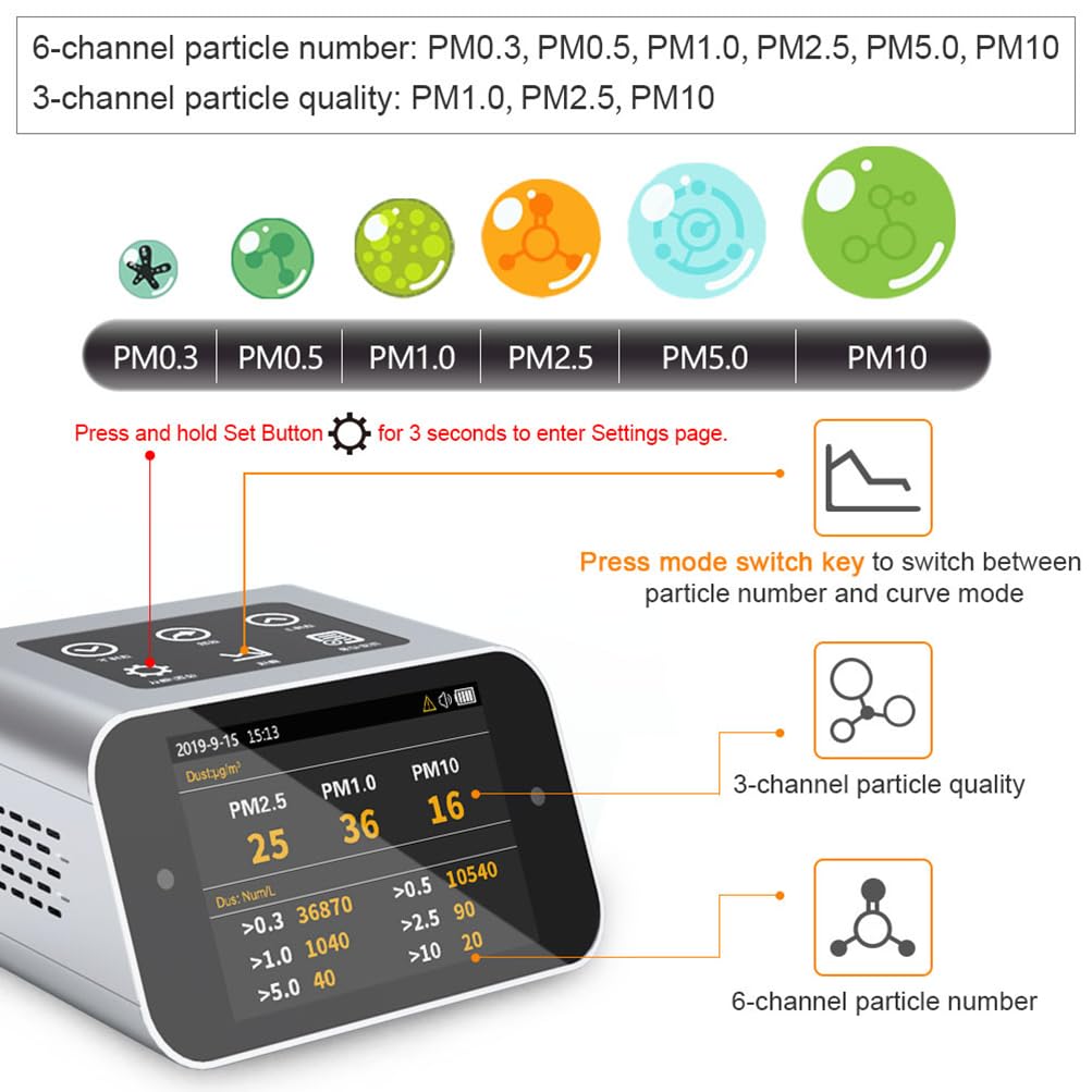 Air Quality Monitor Indoor AQI Dust Meter Pollution Tester Particle Counter (PM+TVOC+HCHO+CO2)