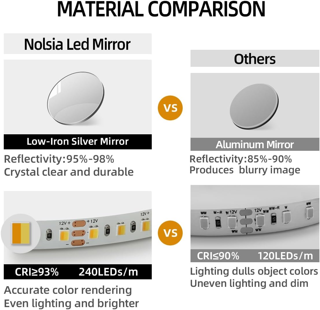 40" x 24" Oval Backlit Bathroom Mirror with Lights, Pill-Shaped LED Lighted Vanity Mirror for Wall, Anit-Fog, Stepless Dimmable, Memory Function, Frameless Smart Mirror, Shatter-Proof, CRI≥93