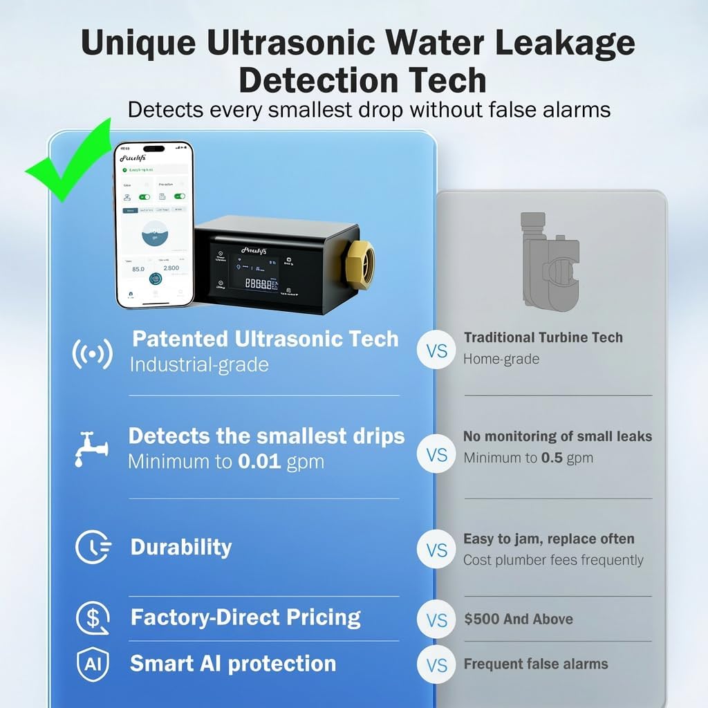 Frizzlife LP365 1.25-Inch Smart Water Monitor and Automatic Shutoff - 0.01GPM Ultrasonic Micro Leak Detection, APP Wi-Fi Remote Control, Real-Time Flow/Temp Monitoring, for 1-1/4-Inch Diameter Pipe