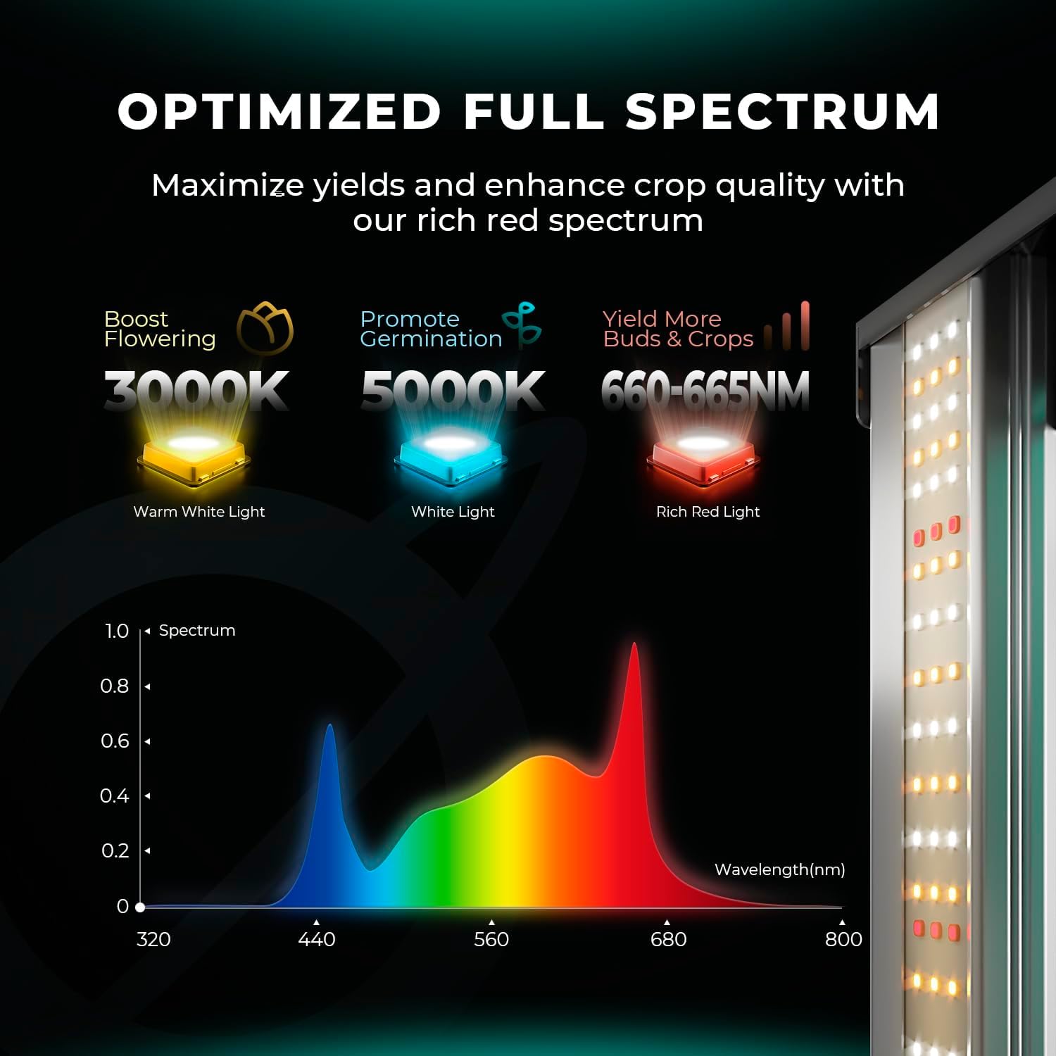 MARS HYDRO FC4800 Samsung LM301H EVO Bar LED Grow Light 4x4, 1296 Diodes, with Smart Controller, 480W Full-Spectrum Foldable Dimmable Daisy Chain Commercial Growing Lights for Indoor Plants