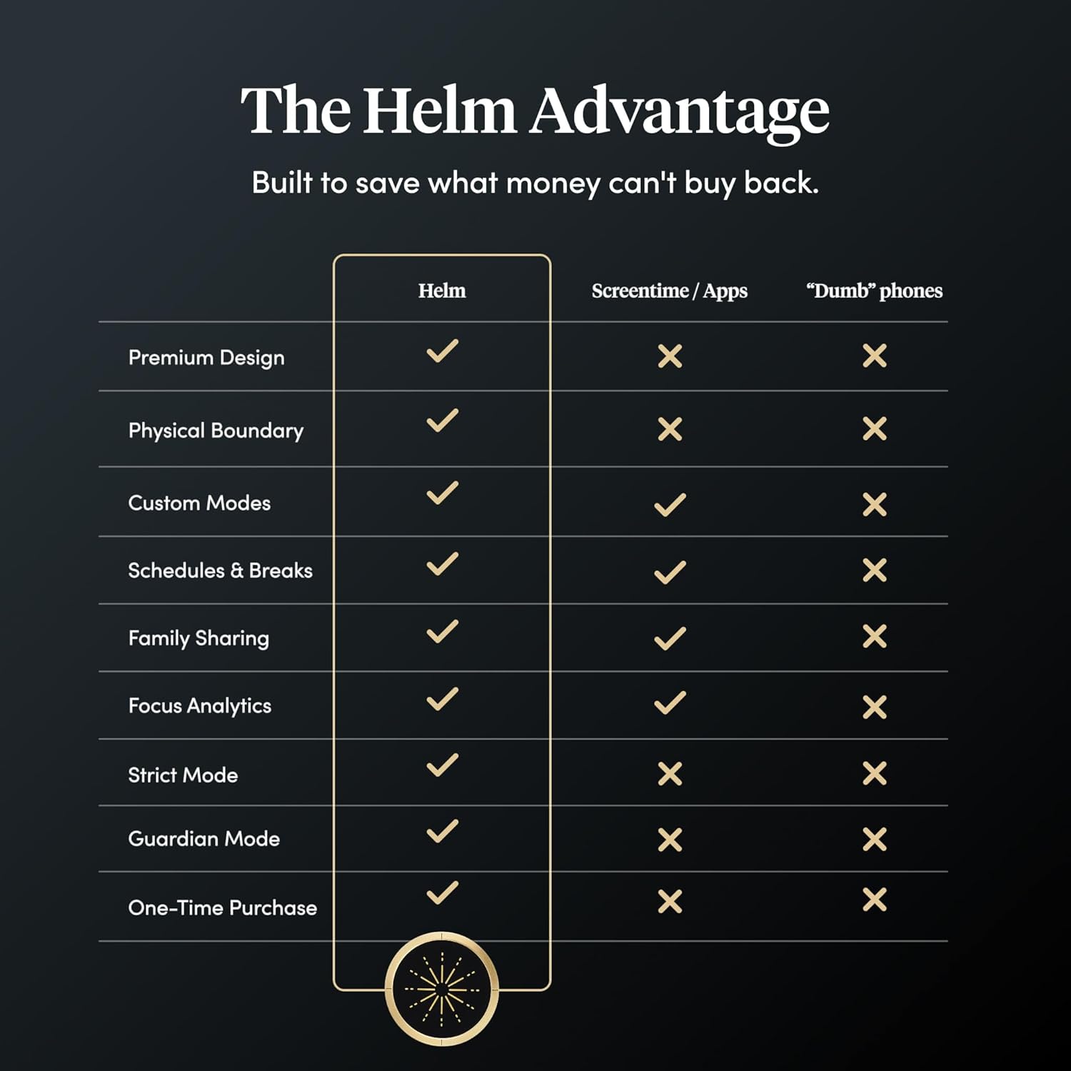 BestSelf Helm Focus Device – Premium NFC-Powered Phone Distraction Blocker Physical App Blocker Tool for Deep Work, ADHD Focus, and Screen-Free Productivity