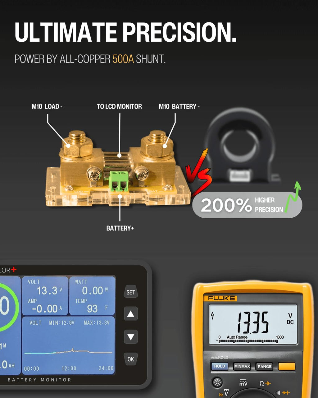 500A Battery Monitor with Shunt, 3.5" Color Screen RV Monitor with 16ft Cable, Support High Low Voltage Current Programmable Alarm for 8-120V Lifepo4, Lithium, Gel, Flooded Battery